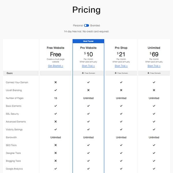 ucraft-pricing