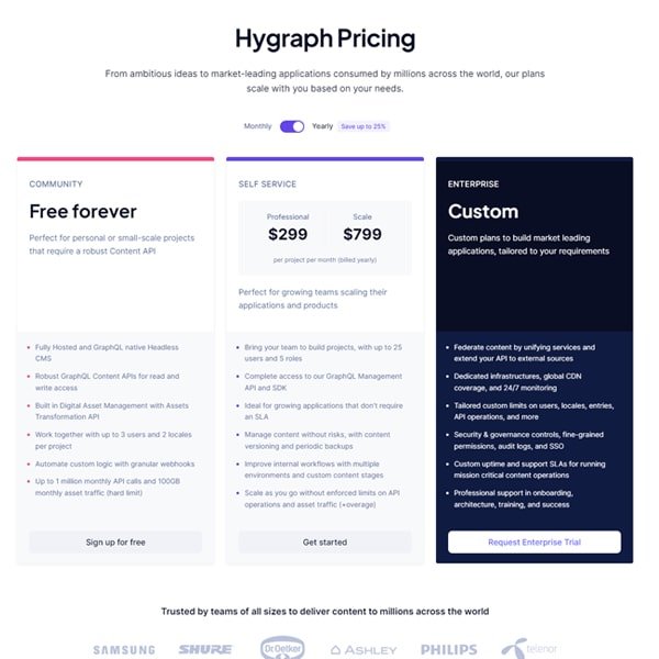 hygraph-pricing